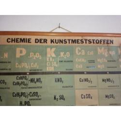 mooie schoolkaart over de chemie v/d kunstmeststofffen