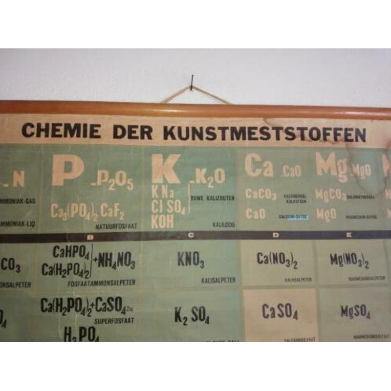 mooie schoolkaart over de chemie v/d kunstmeststofffen