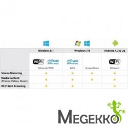 StarTech.com Draadloze schermadapter met Miracast / WiDi v..